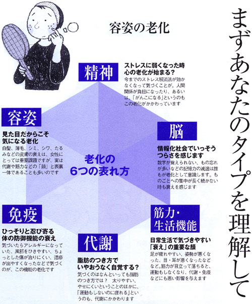 化には６つの顔があります。まずあなたのタイプを理解して
